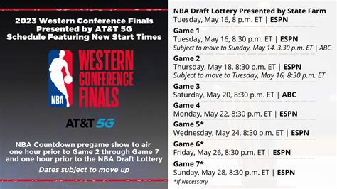 NBA Western Conference 2023.